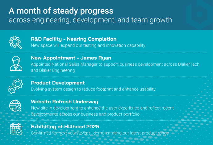 May 2025 Highlights – Product Development & Engineering Updates at BlakerTech